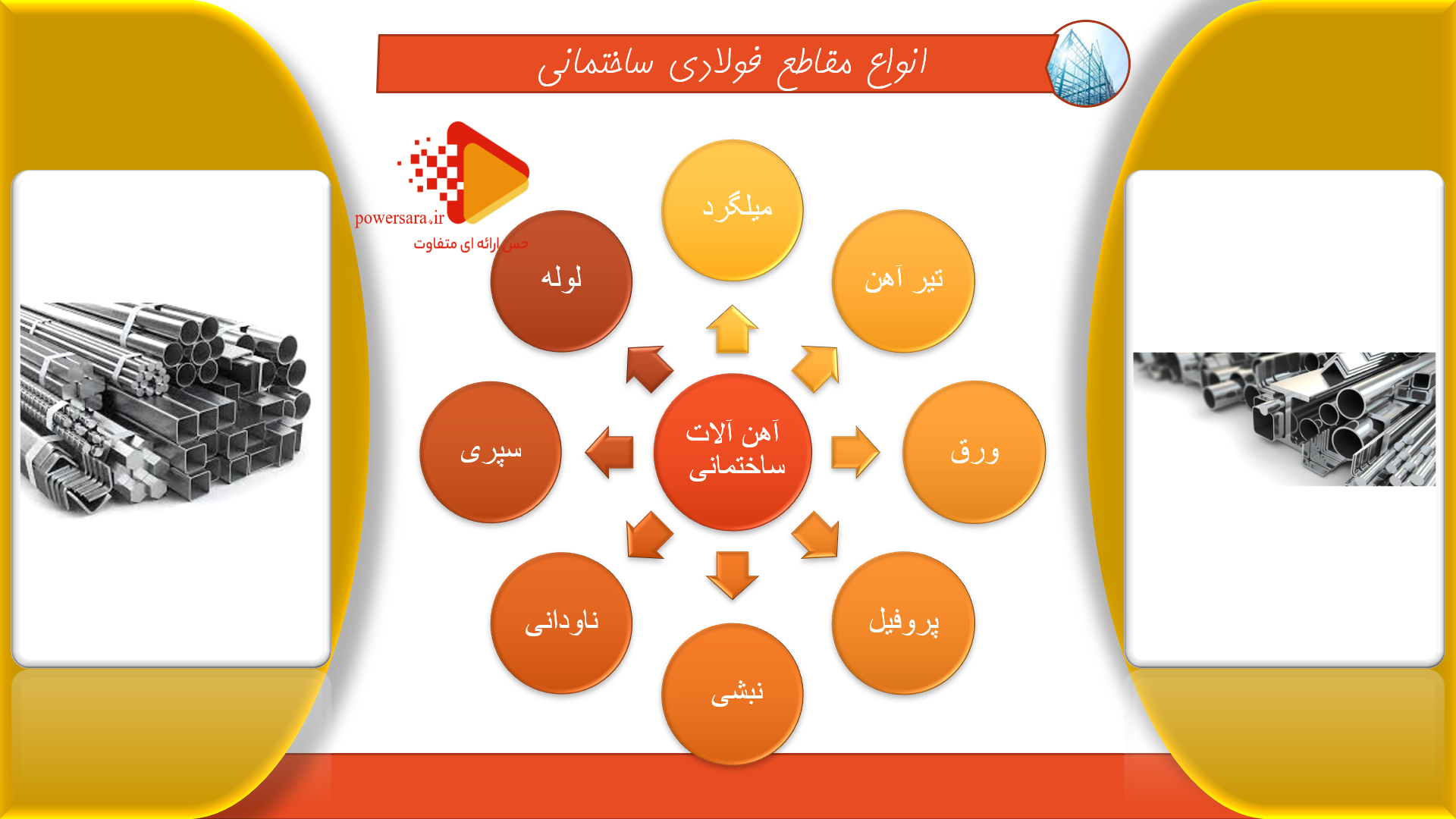 پاورپوینت در مورد انواع آهن آلات ساختمانی 